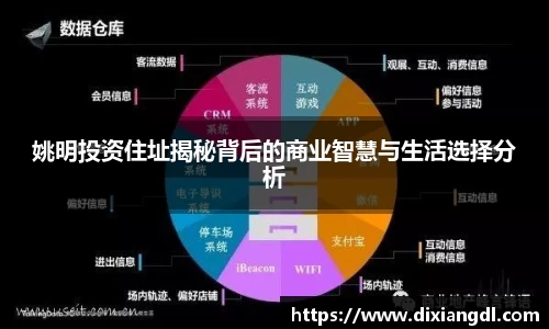 姚明投资住址揭秘背后的商业智慧与生活选择分析