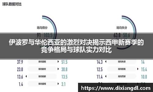 伊波罗与华伦西亚的激烈对决揭示西甲新赛季的竞争格局与球队实力对比