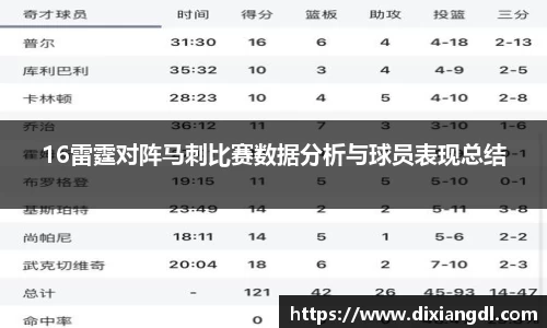16雷霆对阵马刺比赛数据分析与球员表现总结