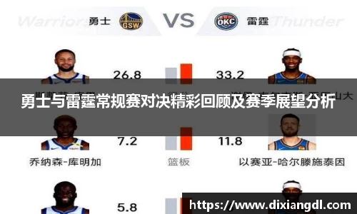 勇士与雷霆常规赛对决精彩回顾及赛季展望分析