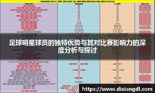 足球明星球员的独特优势与其对比赛影响力的深度分析与探讨